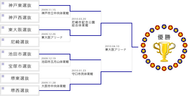 トーナメント表