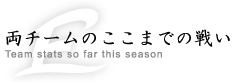 両チームのここまでの戦い