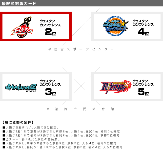 最終節対戦カード