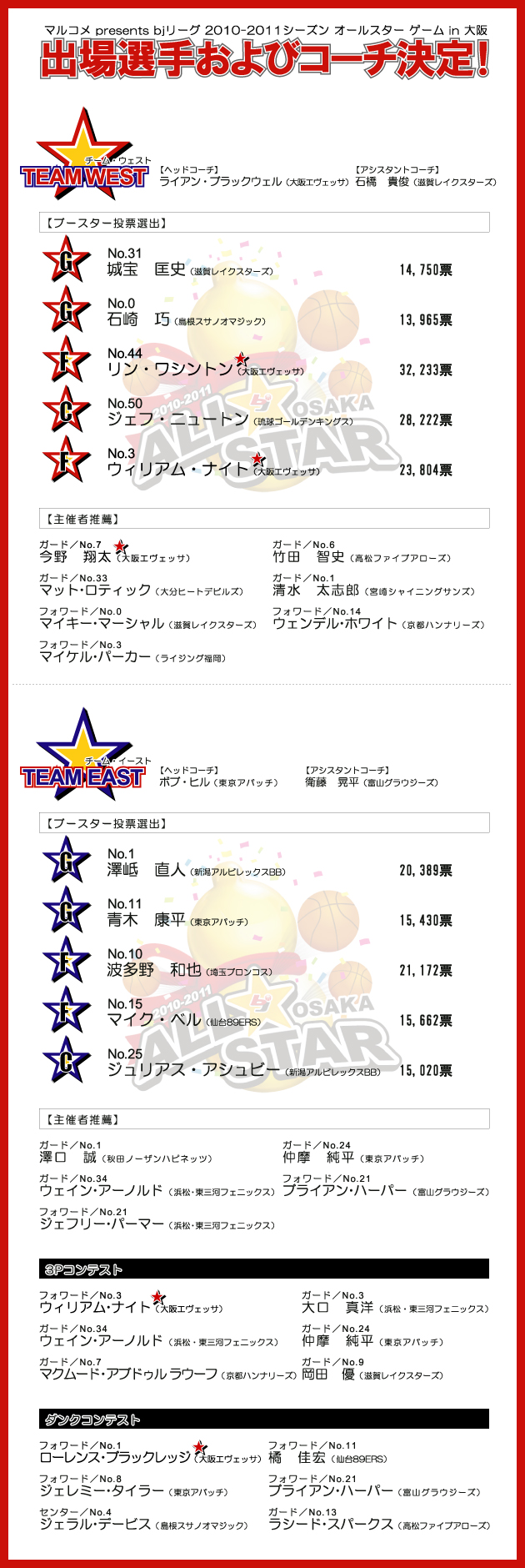 マルコメ presents bjリーグ 2010-2011シーズン オールスター ゲーム in 大阪 出場選手およびコーチ決定！