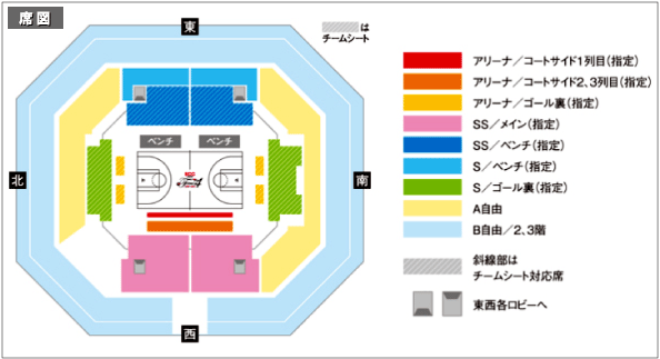 席図