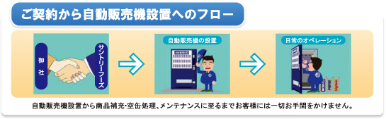 ご契約から自動販売機設置へのフロー