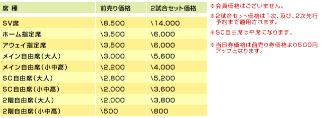 価格帯