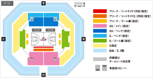 席図