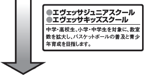 エヴェッサジュニアスクール、エヴェッサキッズスクール