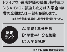 トライアウト選考評価の結果、特待生ランクＡ・Ｂ・Ｃに該当した方は入学金・学費の全額または一部を免除します。※１年分対象・進級時に特待生昇格制度もあり。